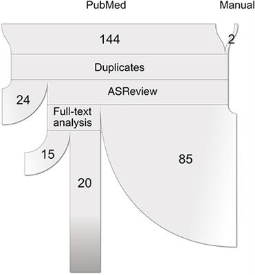 Systematic Review of Functional MRI Applications for Psychiatric Disease Subtyping